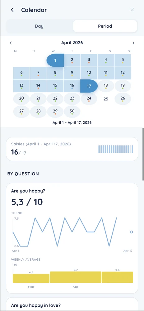 Advanced statistics - Premium