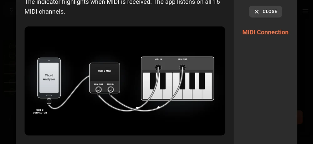 The MIDI Connection dialog: which socket goes where, and a diagram of phone, interface and keyboard