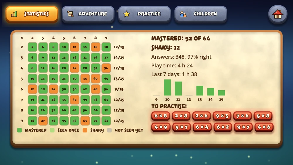 The grid of all sixty-four operations, mastered in green and shaky in orange, and the ones to practise